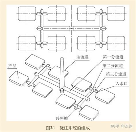 入水口|模具设计分享—浇注系统的设计（下）